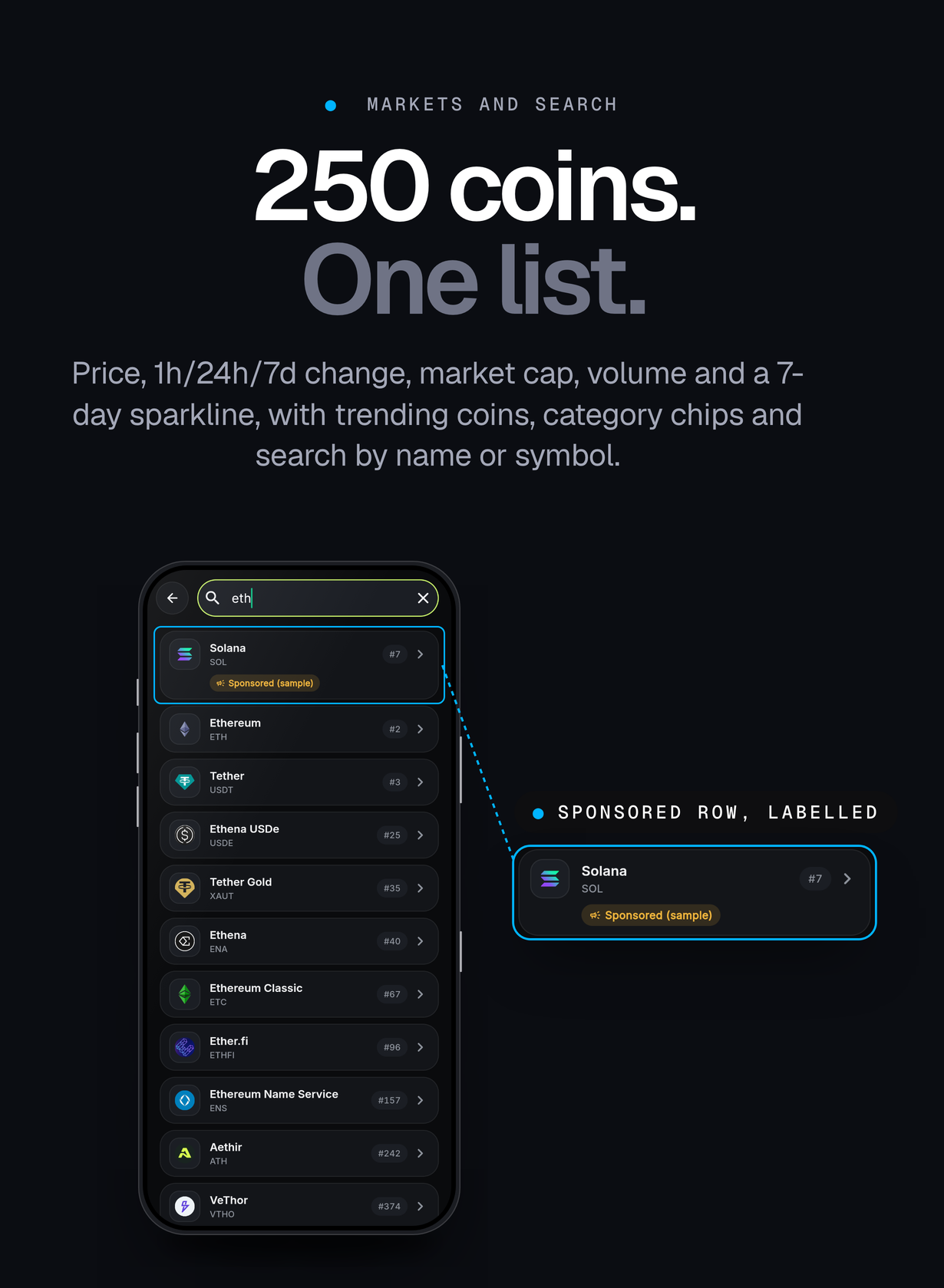 Search results for eth with a Solana row labelled Sponsored (sample) above the matching coins and their market-cap rank