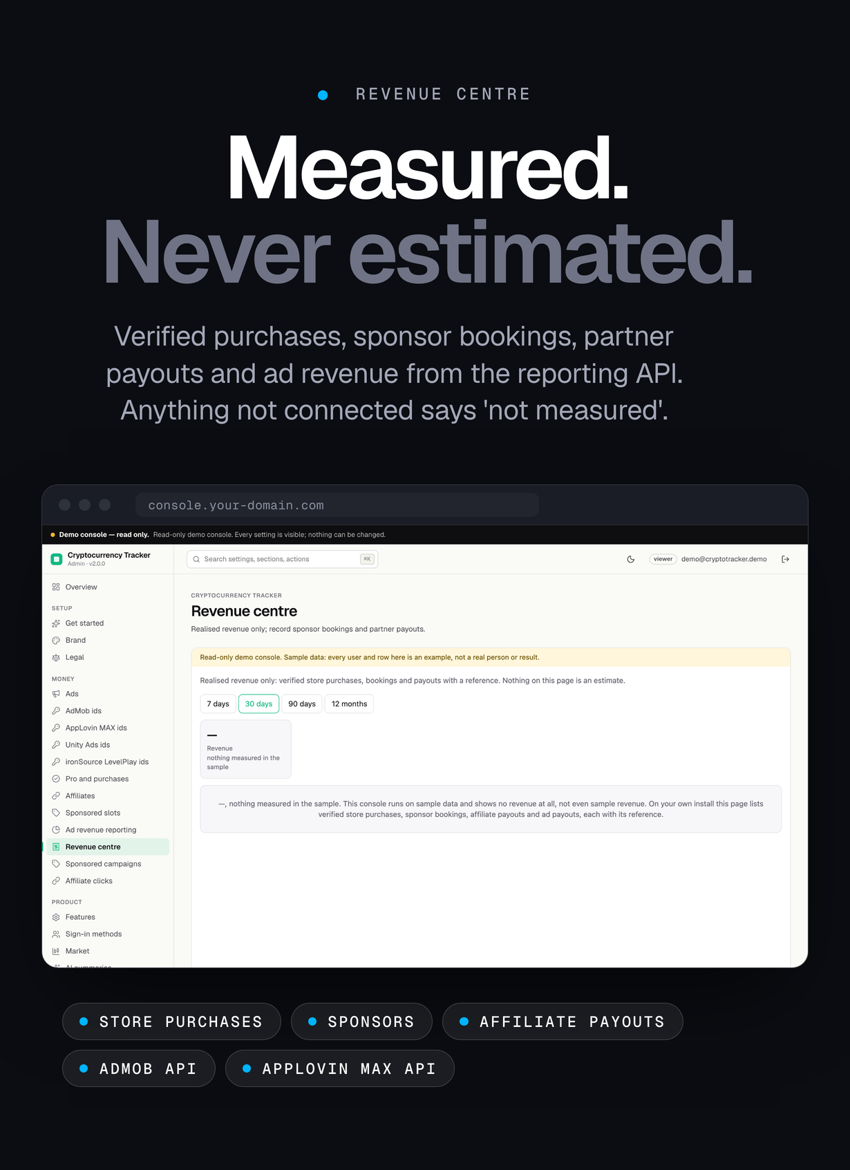 The console's revenue centre on sample data: nothing measured, nothing estimated