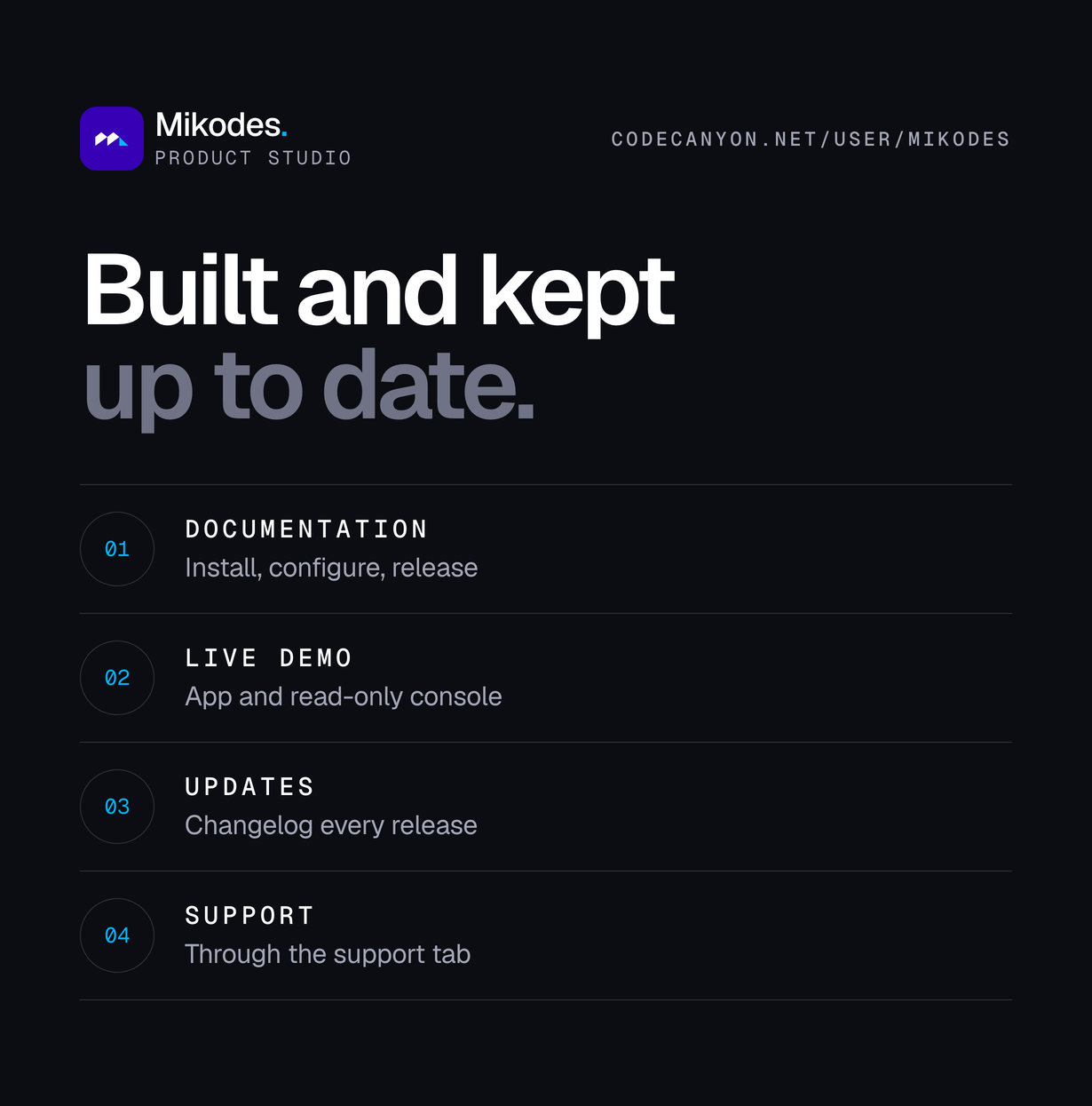 What ships with the item: documentation, a live demo of the app and console, a changelog every release and item support